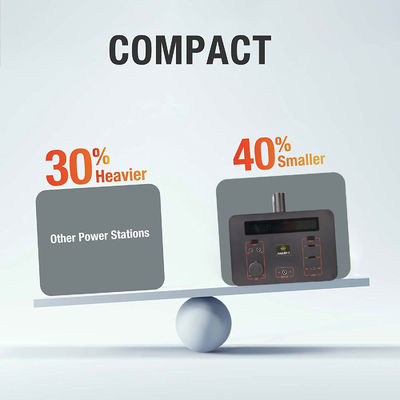Asgoft Yeni Enerji Santrali Güneş Jeneratörü 200w 300w Katlanabilir Güneş Paneli ile