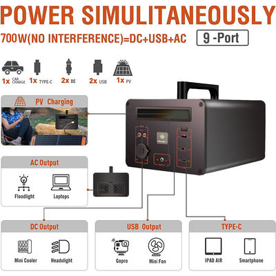 Led Ekranlı Taşınabilir Acil Güç İstasyonu Güneş Jeneratörü 500W 288000mAh DC AC