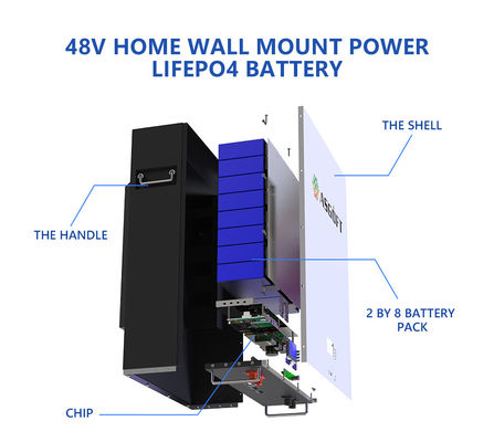 Duvara Monte Güneş Enerjisi Depolama Sistemi Lfp 5kw 10kw 51.2v 48v 100ah Lifepo4 Powerwall Pil