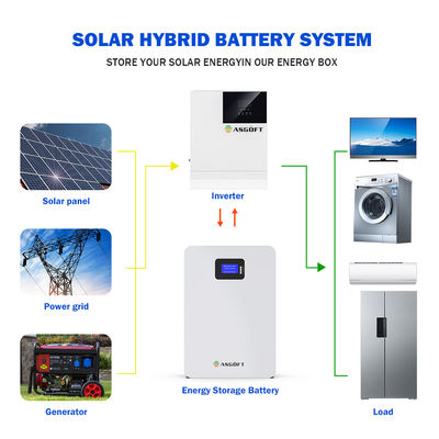 Güneş Sistemi Bataryası 20kw 5Kw Güç lityum duvara monte 48v 200ah 5Kwh 10Kwh LifePo4 Batarya