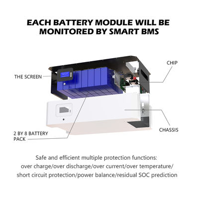 ODM Lifepo4 Powerwall Güneş Pili Çözümleri 48V 300ah 400ah 500ah 5kwh