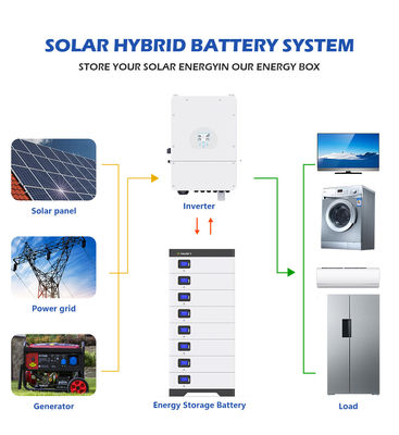 48V 5Kwh 10Kwh Off Grid Lifepo4 Enerji Depolama Akü Sistemi