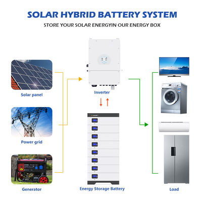 Hızlı Şarjlı Lifepo4 Enerji Depolama Powerwall Güneş Pili 51.2v 800ah 40kwh