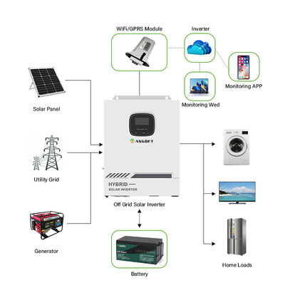 5.5KW 5.5KVA MPPT Hibrit Solar İnvertör Şebeke Dışı Şebekede 80A 500VDC