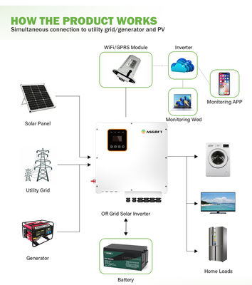 7kw 8kw 10kw 15kw Hibrit Solar İnvertör 48v 240v Enerji Depolama Bölünmüş Faz