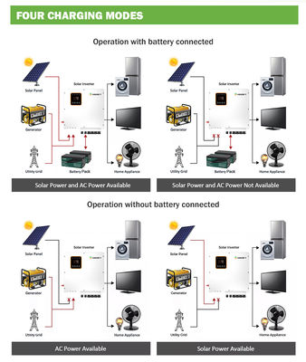 Şebeke İnvertöründe Ticari Hibrit 5kva 10kw 20kw 30kw 50kw 80kw 100kw