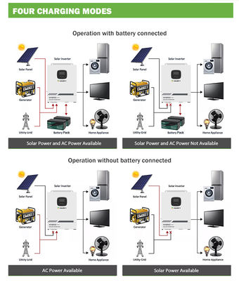 Şebeke İnverterinde ODM Solar Hibrit 3.5KW 5.5KW Dc - Ac 12V
