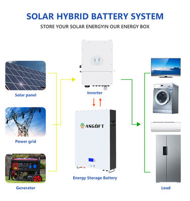 5Kwh 10Kwh Lifepo4 Lityum İyon Güneş Paneli Powerwall Kapalı Izgara Sistemi Pilleri