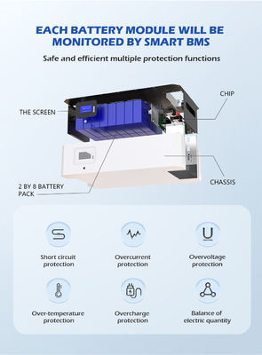 ODM 10Kwh 50KWH Enerji Depolama Powerwall Güneş Pili Yedekleme Sistemi