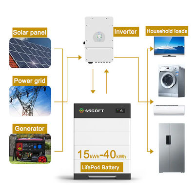 15kwh 20kwh lityum iyon pilleri 30kwh 40kw Ev Güneş santrali sistemi Taşınabilir jenerasyon 40kwh pil kağıtları