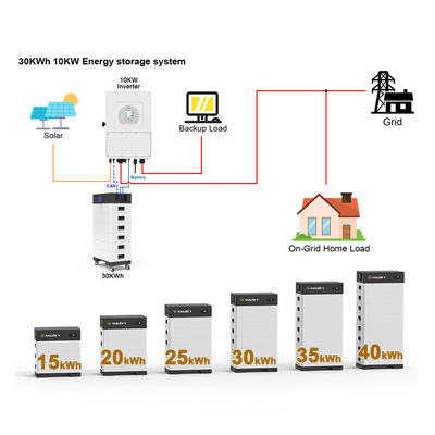 15-40 kw Yüklenebilir güneş bataryası Yüksek çıkışlı güç bankası 15kwh 20kw 30kw 40kwh LifePo4