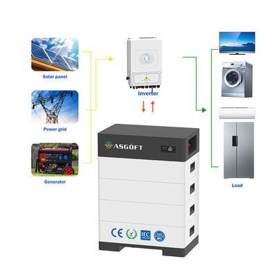 Yüklenebilir ev enerji depolama 15kwh - 40kwh raf LifePo4 güneş paneli için hibrit ters güneş sistemi