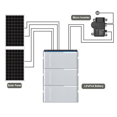 Balkon Güneş Sistemi Mikro Değiştiricisi Balkon Güneş Sistemi için 800W PV Pil