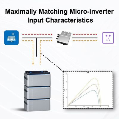 Plug And Play 800w Balkon Güneş Sistemi Pil ve Inverter Güneş Paneli ile