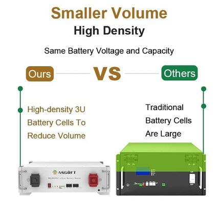 Yüklenebilir 51.2V LiFePO4 Enerji Depolama Bataryası 5KWH-30KWH UL Sertifikasyonu