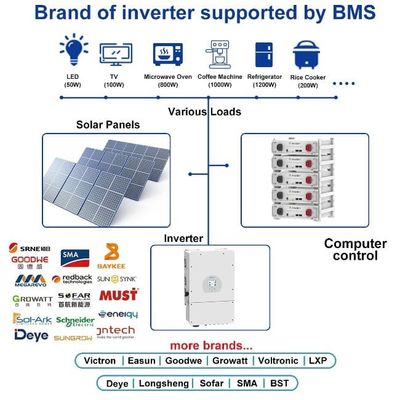 BYD Enerji Depolama Yüklenebilir Sunucu Rack Montajlı 51.2 V 100Ah Lifepo4 Pil