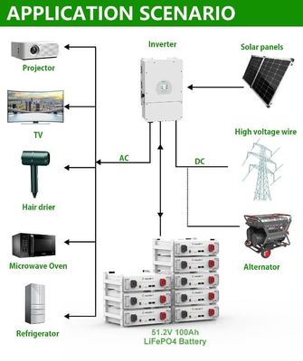 Güneş Enerjisi Depolama Ev 10kWh 15kWh 20kWh Yüksek Voltajlı Yüklü LiFePO4 Pil