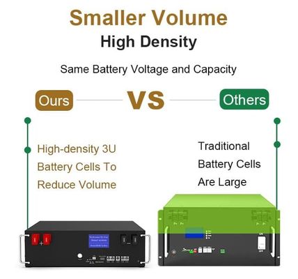 51.2V 100Ah BMS 5kw Diy LiFePO4 Yüklenebilir Ev Güneş Enerjisi Depolama Pilleri