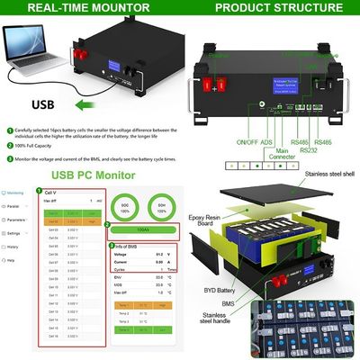 OEM/ODM 51.2v 100ah LiFePO4 Yüklenebilir Rack 5kWh-160kWh Enerji Depolama Pil