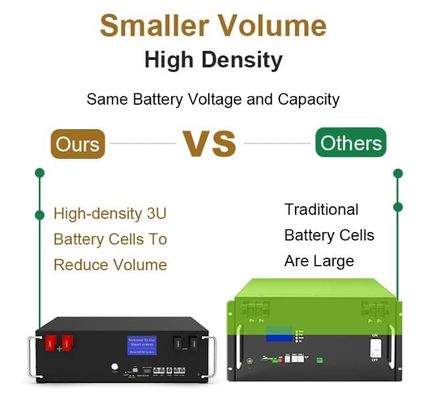 51.2V 100Ah 5kWh Lifepo4 Batarya Paketi Ev Enerji Depolama için BMS Serve Rack ile