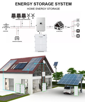 UL Sertifikasyonu ABD Yüksek Voltajlı Yüklü Güneş Enerjisi Depolamaları Lifepo4 Pilleri