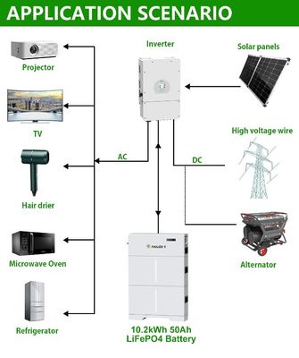 Yüksek Voltajlı LiFePO4 Pil Paketi 20kwh Enerji Depolama Lityum İyon Pilleri