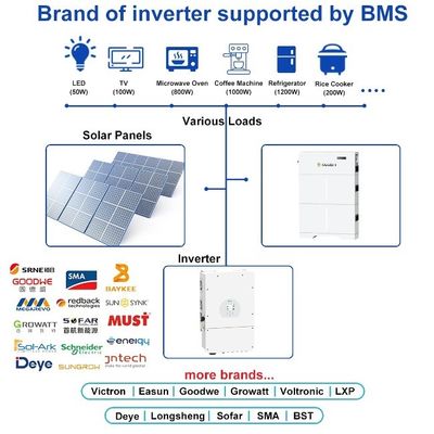 UL Sertifikası Ev Kullanımı 5kw 10kw 20kw Güneş PV Depolama LiFePO4 Lityum Pil