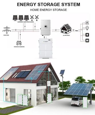 2023 En Popüler Yüksek Voltajlı HV Pil Paketi Enerji Depolama Sistemi Pil