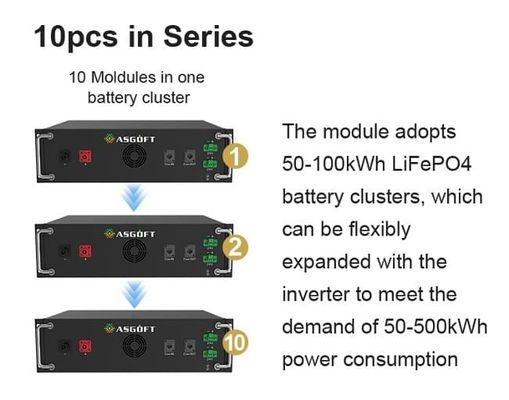 OEM/ODM 50kw 100kwh Endüstriyel Ticari Enerji Depolama Sistemi Pil 100kwh