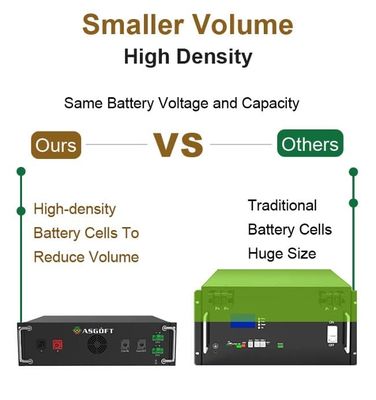 Fabrika Güneş Enerjisi Güç Depolama Sistemi Tam 50kW 60KW 70KW 100KW Hibrit